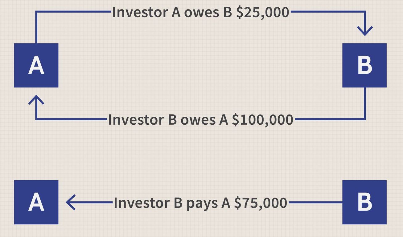 And illustration of Netting